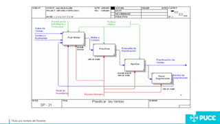 Título y/o nombre del Ponente
 