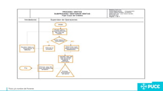 Título y/o nombre del Ponente
 