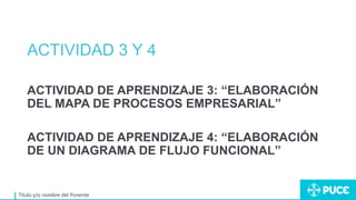 ACTIVIDAD 3 Y 4
Título y/o nombre del Ponente
ACTIVIDAD DE APRENDIZAJE 3: “ELABORACIÓN
DEL MAPA DE PROCESOS EMPRESARIAL”
ACTIVIDAD DE APRENDIZAJE 4: “ELABORACIÓN
DE UN DIAGRAMA DE FLUJO FUNCIONAL”
 