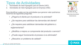 Tipos de Actividades
Título y/o nombre del Ponente
1. Actividades de Valor Agregado para el Cliente (VAC)
2. Actividades de Valor Agregado para la Empresa (VAE)
Para identificar cuales son las actividades que generan valor podríamos
hacernos las siguientes preguntas:
• ¿Pagaría el cliente por el producto o la actividad?
• ¿Se requiere para satisfacer las demandas del cliente?
• ¿Se requiere para satisfacer demandas del gobierno o
reglamentarias?
• ¿Modifica o mejora un componente del producto o servicio?
• ¿Puede seguir funcionando el proceso si es eliminada?
• ¿Resuelve un problema de calidad?
 