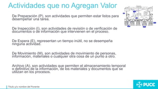 Actividades que no Agregan Valor
Título y/o nombre del Ponente
De Preparación (P), son actividades que permiten estar listos para
desempeñar una tarea.
De Inspección (I), son actividades de revisión o de verificación de
documentos o de información que intervienen en el proceso.
De Espera (E), representan un tiempo inútil, no se desempeña
ninguna actividad.
De Movimiento (M), son actividades de movimiento de personas,
información, materiales o cualquier otra cosa de un punto a otro.
Archivo (A), son actividades que permiten el almacenamiento temporal
o definitivo de la información, de los materiales y documentos que se
utilizan en los procesos.
 