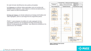Título y/o nombre del Ponente
En este formato identificamos dos partes principales:
La Cabecera: se definen datos generales como el nombre del
proceso a ser analizado, quién elaboró, la fecha de elaboración y
quién realizó la última actualización.
El Área de Trabajo: en donde realizamos el trabajo del Análisis del
Valor Agregado, para lo cual seguimos los siguientes pasos:
PASO 1: para empezar el análisis de valor agregado de las
actividades partimos con el diagrama de flujo funcional para
obtener la secuencia de actividades, que debemos anotarlas en la
columna de “ACTIVIDAD”.
 
