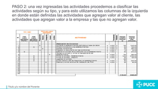 Título y/o nombre del Ponente
PASO 2: una vez ingresadas las actividades procedemos a clasificar las
actividades según su tipo, y para esto utilizamos las columnas de la izquierda
en donde están definidas las actividades que agregan valor al cliente, las
actividades que agregan valor a la empresa y las que no agregan valor.
 