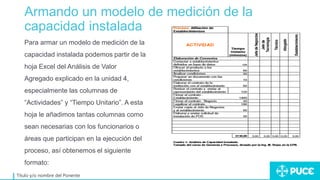 Armando un modelo de medición de la
capacidad instalada
Título y/o nombre del Ponente
Para armar un modelo de medición de la
capacidad instalada podemos partir de la
hoja Excel del Análisis de Valor
Agregado explicado en la unidad 4,
especialmente las columnas de
“Actividades” y “Tiempo Unitario”. A esta
hoja le añadimos tantas columnas como
sean necesarias con los funcionarios o
áreas que participan en la ejecución del
proceso, así obtenemos el siguiente
formato:
 