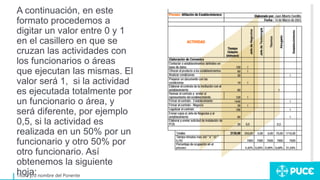 Título y/o nombre del Ponente
A continuación, en este
formato procedemos a
digitar un valor entre 0 y 1
en el casillero en que se
cruzan las actividades con
los funcionarios o áreas
que ejecutan las mismas. El
valor será 1, si la actividad
es ejecutada totalmente por
un funcionario o área, y
será diferente, por ejemplo
0,5, si la actividad es
realizada en un 50% por un
funcionario y otro 50% por
otro funcionario. Así
obtenemos la siguiente
hoja:
 