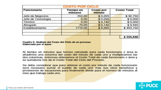 Título y/o nombre del Ponente
 