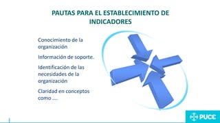 PAUTAS PARA EL ESTABLECIMIENTO DE
INDICADORES
Conocimiento de la
organización
Información de soporte.
Identificación de las
necesidades de la
organización
Claridad en conceptos
como ….
 
