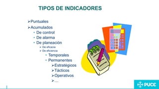 TIPOS DE INDICADORES
Puntuales
Acumulados
• De control
• De alarma
• De planeación
 De eficacia
 De eficiencia
• Temporales
• Permanentes
Estratégicos
Tácticos
Operativos
…
 