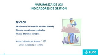 NATURALEZA DE LOS
INDICADORES DE GESTIÓN
EFICACIA
Relacionados con aspectos externos (cliente).
Alcanzan o no alcanzan resultados
Maneja diferentes variables
Ventas realizadas por semana * 100
visitas realizadas por semana
 