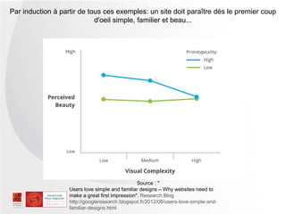 Par induction à partir de tous ces exemples: un site doit paraître dès le premier coup
                            d'oeil simple, familier et beau...




                                                 Source : "
                   Users love simple and familiar designs – Why websites need to
                   make a great first impression". Research Blog
                   http://googleresearch.blogspot.fr/2012/08/users-love-simple-and-
                   familiar-designs.html
 