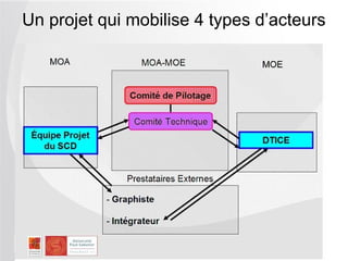 Un projet qui mobilise 4 types d’acteurs
 