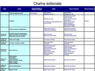 Chaîne éditoriale
 
