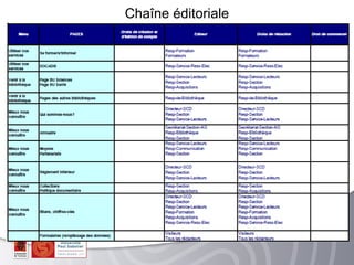 Chaîne éditoriale
 