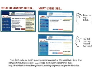 From Don't make me think! : a common sense approach to Web usability by Steve Krug.
Bohyun Kim & Marissa Ball - 3/23/2011 Computers in Libraries 2011
http://fr.slideshare.net/bohyunkim/usability-express-recipe-for-libraries
 