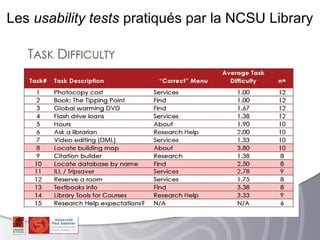 Les usability tests pratiqués par la NCSU Library
 