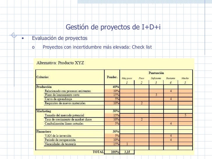 Gestion proyectos I+D+i