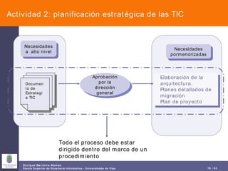Actividad 2: planificación estratégica de las TIC Necesidades a  alto nivel Necesidades pormenorizadas Documento de Estrategia TIC Aprobación por la dirección general Elaboración de la arquitectura. Planes detallados de migración Plan de proyecto Todo el proceso debe estar dirigido dentro del marco de un procedimiento 