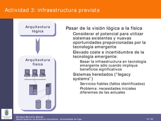 Actividad 3: infraestructura prevista Pasar de la visión lógica a la física Considerar el potencial para utilizar sistemas existentes y nuevas oportunidades proporcionadas por la tecnología emergente Elevado coste e incertidumbre de la tecnología emergente: Basar la infraestructura en tecnología emergente sólo cuando implique beneficios significativos Sistemas heredados (“legacy systems”) Servicios fiables (fallos identificados) Problema: necesidades iniciales diferentes de las actuales Arquitectura lógica Arquitectura física 