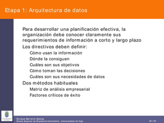 Etapa 1: Arquitectura de datos Para desarrollar una planificación efectiva, la organización debe conocer claramente sus requerimientos de información a corto y largo plazo Los directivos deben definir: Cómo usan la información Dónde la consiguen Cuáles son sus objetivos Cómo toman las decisiones Cuáles son sus necesidades de datos Dos métodos habituales Matriz de análisis empresarial Factores críticos de éxito 