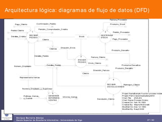 Arquitectura lógica: diagramas de flujo de datos (DFD) 