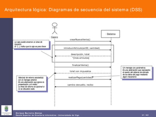 Arquitectura lógica: Diagramas de secuencia del sistema (DSS) :  Sistema :  Cajero crearNuevaVenta() introducirArticulo(artID, cantidad) descripción, total *[más artículos] finalizarVenta() total con impuestos realizarPago(cantidad) cambio devuelto, recibo La caja puede encerrar un área de iteración. El *[...] indica que la caja es para iterar Valor(es) de retorno asociado(s) con el mensaje anterior. Es una abstracción que ignora la presentación y el medio. La línea de retorno es opcional si no se devuelve nada. Un mensaje con parámetros. Es una abstracción que representa el evento del sistema de entrada de los datos del pago mediante algún mecanismo 