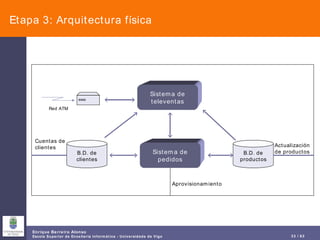 Etapa 3: Arquitectura física Red ATM Sistema de televentas Sistema de pedidos B.D. de clientes B.D. de productos Cuentas de clientes Aprovisionamiento Actualización de productos 