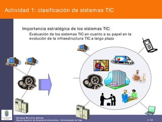 Actividad 1: clasificación de sistemas TIC Importancia estratégica de los sistemas TIC: Evaluación de los sistemas TIC en cuanto a su papel en la evolución de la infraestructura TIC a largo plazo 