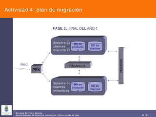 Actividad 4: plan de migración PBX PEDIDOS Red FASE 2:  FINAL DEL AÑO 1 PASARELA Sistema de  clientes  mayoristas BD de productos BD de clientes Sistema de  clientes  minoristas BD de productos BD de clientes 