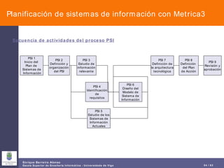Planificación de sistemas de información con Metrica3 PSI 1 Inicio del  Plan de  Sistemas de Información PSI 2 Definición y organización del PSI PSI 3 Estudio de información relevante PSI 4 Identificación de requisitos PSI 5 Estudio de los Sistemas de Información Actuales PSI 6 Diseño del Modelo de Sistema de Información PSI 7 Definición de la arquitectura tecnológica PSI 8 Definición  del Plan de Acción PSI 9 Revisión y aprobación Secuencia de actividades del proceso PSI 