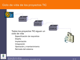 Ciclo de vida de los proyectos TIC Todos los proyectos TIC siguen un  ciclo de vida Especificación de requisitos Diseño Implantación Integración Operación y mantenimiento Retirada del sistema ETAPA 1 ETAPA 2 ETAPA N 