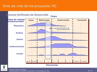 Ciclo de vida de los proyectos TIC Proceso Unificado de Desarrollo Inicio Elaboración Construcción Transición Requisitos Análisis Diseño Implementación Prueba Flujos de trabajo fundamentales Fases iter #1 iter #2 --- --- --- --- --- iter #n-1 iter #n Iteraciones una iteración en la fase de elaboración 