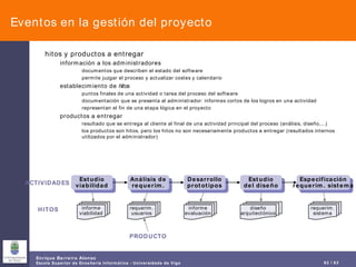 Eventos en la gestión del proyecto hitos y productos a entregar información a los administradores documentos que describen el estado del software permite juzgar el proceso y actualizar costes y calendario establecimiento de  hitos puntos finales de una actividad o tarea del proceso del software documentación que se presenta al administrador: informes cortos de los logros en una actividad representan el fin de una etapa lógica en el proyecto productos a entregar resultado que se entrega al cliente al final de una actividad principal del proceso (análisis, diseño,...) los productos son hitos, pero los hitos no son necesariamente productos a entregar (resultados internos utilizados por el administrador) Estudio viabilidad Especificación requerim. sistema Estudio del diseño Desarrollo prototipos Análisis de requerim. informe viabilidad requerim. usuarios informe evaluación diseño arquitectónico requerim. sistema ACTIVIDADES HITOS PRODUCTO 