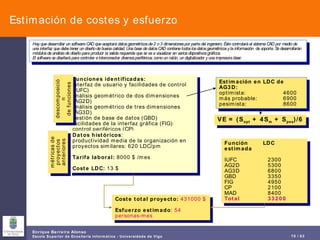 Estimación de costes y esfuerzo Hay que desarrollar un software CAD que aceptará datos geométricos de 2 o 3 dimensiones por parte del ingeniero. Éste controlará el sistema CAD por medio de una interfaz que debe tener un diseño de buena calidad. Una base de datos CAD contiene todos los datos geométricos y la información  de soporte. Se desarrollarán módulos de análisis de diseño para producir la salida requerida que se va a visualizar en varios dispositivos gráficos. El software se diseñará para controlar e interconectar diversos periféricos, como un ratón, un digitalizador y una impresora láser. Funciones identificadas: interfaz de usuario y facilidades de control (IUFC) análisis geométrico de dos dimensiones (AG2D) análisis geométrico de tres dimensiones (AG3D) gestión de base de datos (GBD) facilidades de la interfaz gráfica (FIG) control periféricos (CP) módulos de análisis del diseño (MAD) Estimación en LDC de AG3D: optimista:  4600 más probable:  6900 pesimista:  8600 VE = (S opt  + 4S m  + S pes )/6 Función  LDC estimada IUFC 2300 AG2D 5300 AG3D 6800 GBD 3350 FIG 4950 CP 2100 MAD 8400 Total 33200 Datos históricos : productividad media de la organización en proyectos similares: 620 LDC/pm Tarifa laboral:  8000 $ /mes Coste LDC:  13 $ descomposición de funciones métricas de proyectos anteriores Coste total proyecto:   431000 $ Esfuerzo estimado :  54 personas-mes 
