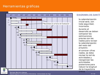 Herramientas gráficas 4/7 11/7 18/7 25/7 1/8 8/8 15/8 22/8 29/8 5/9 12/9 19/9 inicio final T4 T1 T2 M1 T7 T3 M5 T8 M3 M2 T6 M4 T9 M7 T10 M6 T11 M8 T12 DIAGRAMA DE GANTT flexibilidad en la fecha de finalización la calendarización inicial será, con toda seguridad, incorrecta. durante el desarrollo se deben comparar las estimaciones previas con las reales para revisar la calendarización del resto del proyecto. al conocer cifras reales, se debe revisar la red de actividades y reorganizar las actividades posteriores para reducir la longitud de la trayectoria crítica. 