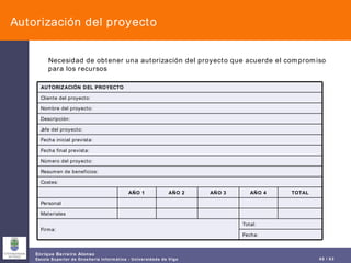 Autorización del proyecto Necesidad de obtener una autorización del proyecto que acuerde el compromiso para los recursos Fecha: Total: Firma: Materiales Personal TOTAL AÑO 4 AÑO 3 AÑO 2 AÑO 1 Costes: Resumen de beneficios: Número del proyecto: Fecha final prevista: Fecha inicial prevista: Jefe del proyecto: Descripción: Nombre del proyecto: Cliente del proyecto: AUTORIZACIÓN DEL PROYECTO 