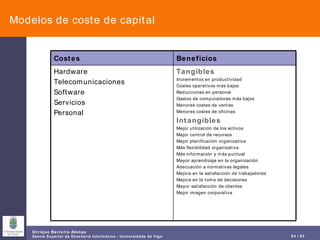 Modelos de coste de capital Tangibles Incrementos en productividad Costes operativos más bajos Reducciones en personal Gastos de computadores más bajos Menores costes de ventas Menores costes de oficinas Intangibles Mejor utilización de los activos Mejor control de recursos Mejor planificación organizativa Más flexibilidad organizativa Más información y más puntual Mayor aprendizaje en la organización Adecuación a normativas legales Mejora en la satisfacción de trabajadores Mejora en la toma de decisiones Mayor satisfacción de clientes Mejor imagen corporativa Hardware Telecomunicaciones Software Servicios Personal Beneficios Costes 