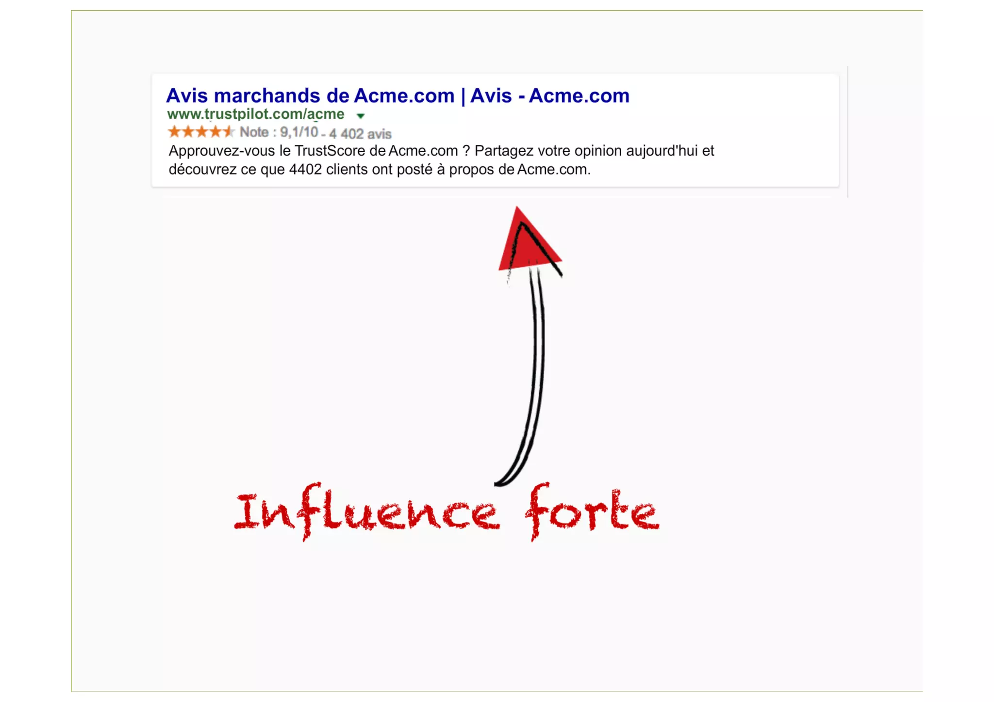 Gérer l'expérience Marque avec le référencement naturel