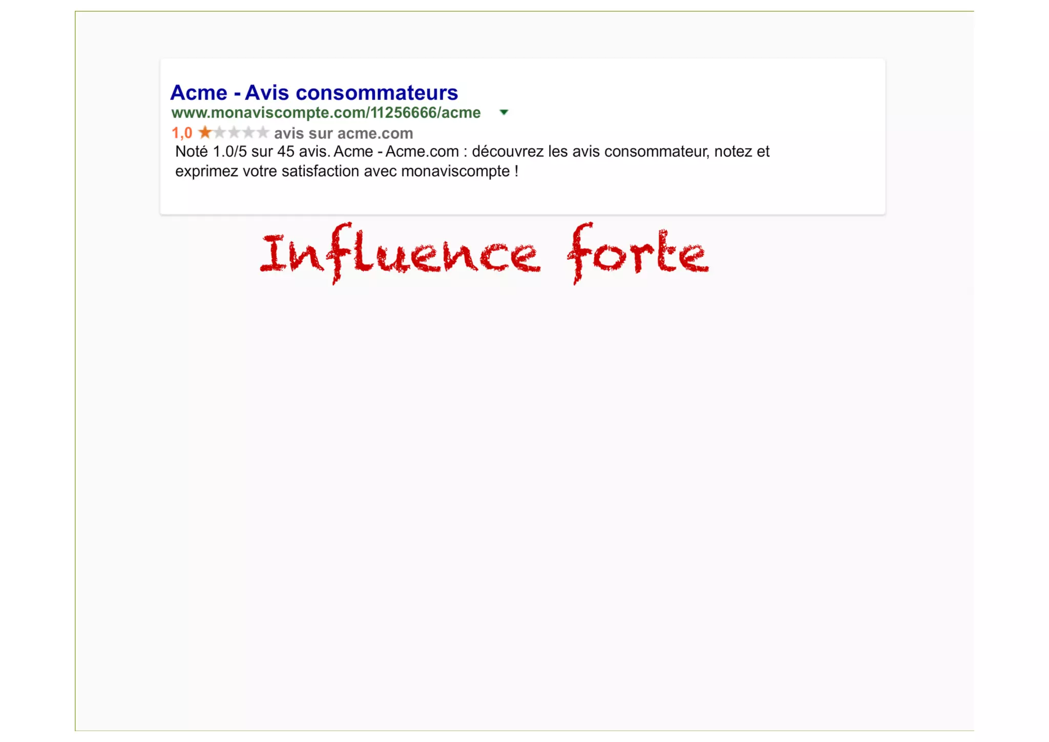 Gérer l'expérience Marque avec le référencement naturel