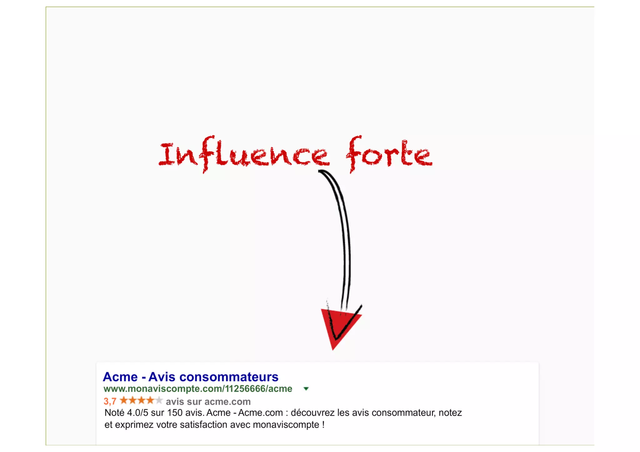 Gérer l'expérience Marque avec le référencement naturel