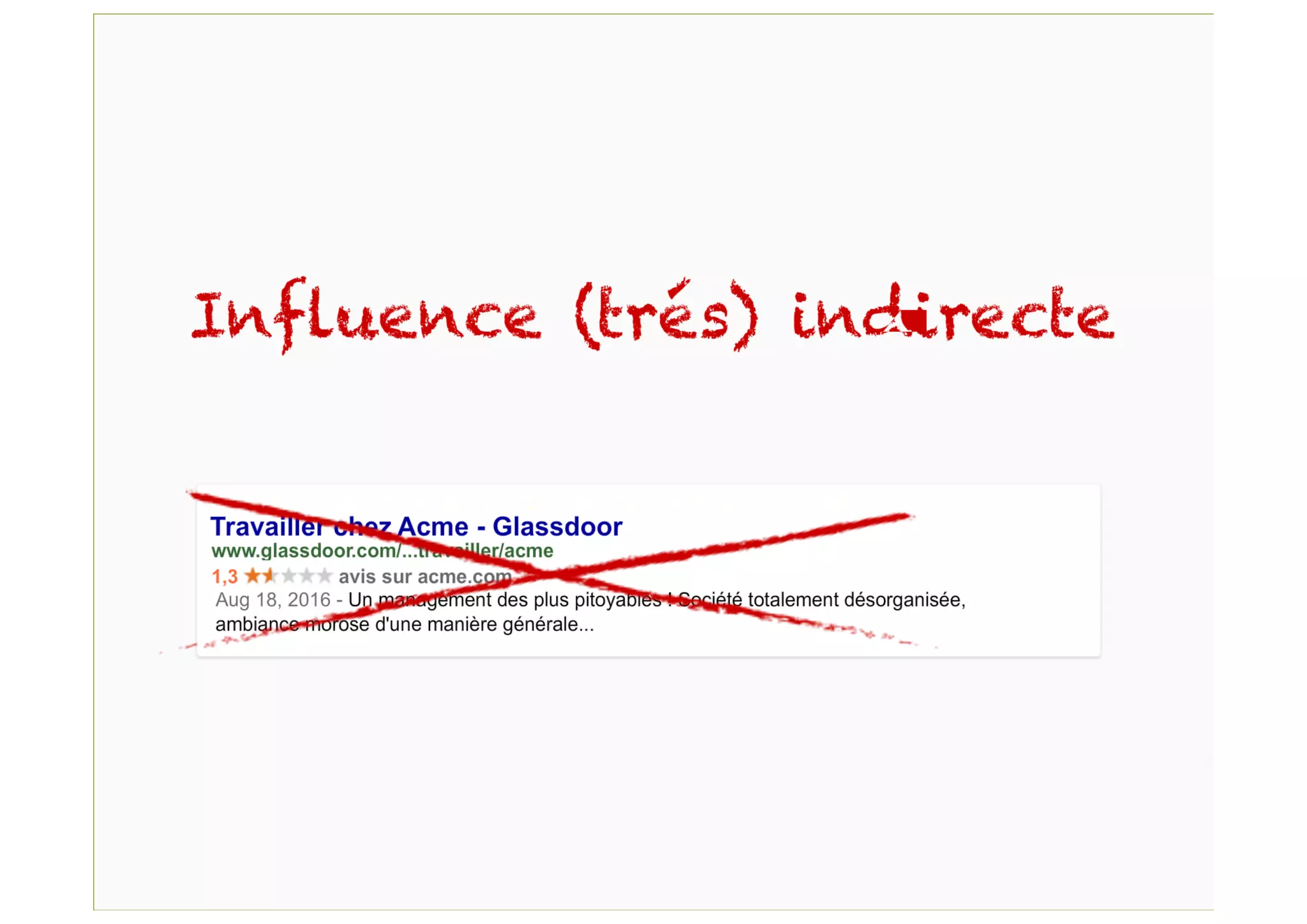 Gérer l'expérience Marque avec le référencement naturel