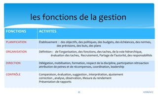 Notion de gestion principe de gestion et planification | PDF