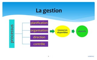 Notion de gestion principe de gestion et planification | PDF