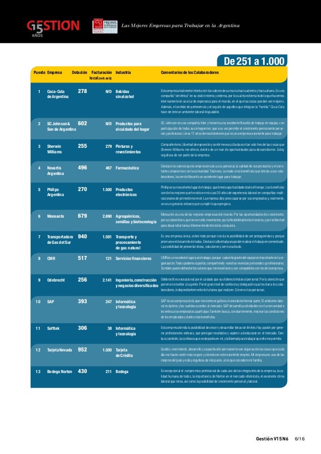 Gestion 2010 mejores empresas great place to work Atento