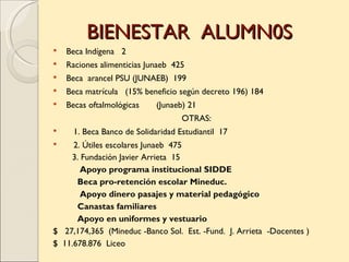 BIENESTAR ALUMN0S
   Beca Indígena   2                     
   Raciones alimenticias Junaeb 425     
   Beca arancel PSU (JUNAEB)  199    
   Beca matrícula (15% beneficio según decreto 196) 184   
   Becas oftalmológicas       (Junaeb) 21
                                              OTRAS:                  
     1. Beca Banco de Solidaridad Estudiantil  17  
    2. Útiles escolares Junaeb  475                  
    3. Fundación Javier Arrieta 15
       Apoyo programa institucional SIDDE
      Beca pro-retención escolar Mineduc.
       Apoyo dinero pasajes y material pedagógico
      Canastas familiares
      Apoyo en uniformes y vestuario
$ 27,174,365 (Mineduc -Banco Sol. Est. -Fund. J. Arrieta -Docentes )
$ 11.678.876 Liceo
 