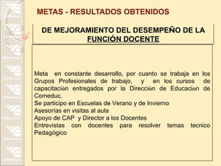 METAS - RESULTADOS OBTENIDOS

  DE MEJORAMIENTO DEL DESEMPEÑO DE LA
           FUNCIÓN DOCENTE



Meta en constante desarrollo, por cuanto se trabaja en los
Grupos Profesionales de trabajo, y en los cursos de
capacitación entregados por la Dirección de Educacion de
Comeduc.
Se participo en Escuelas de Verano y de Invierno
Asesorías en visitas al aula
Apoyo de CAP y Director a los Docentes
Entrevistas con docentes para resolver temas tecnico
Pedagógico
 