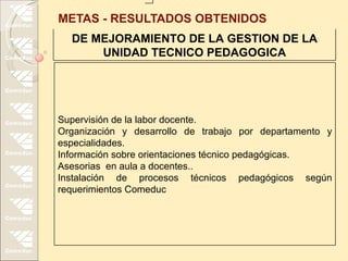 METAS - RESULTADOS OBTENIDOS
  DE MEJORAMIENTO DE LA GESTION DE LA
      UNIDAD TECNICO PEDAGOGICA




Supervisión de la labor docente.
Organización y desarrollo de trabajo por departamento y
especialidades.
Información sobre orientaciones técnico pedagógicas.
Asesorias en aula a docentes..
Instalación de procesos técnicos pedagógicos según
requerimientos Comeduc
 