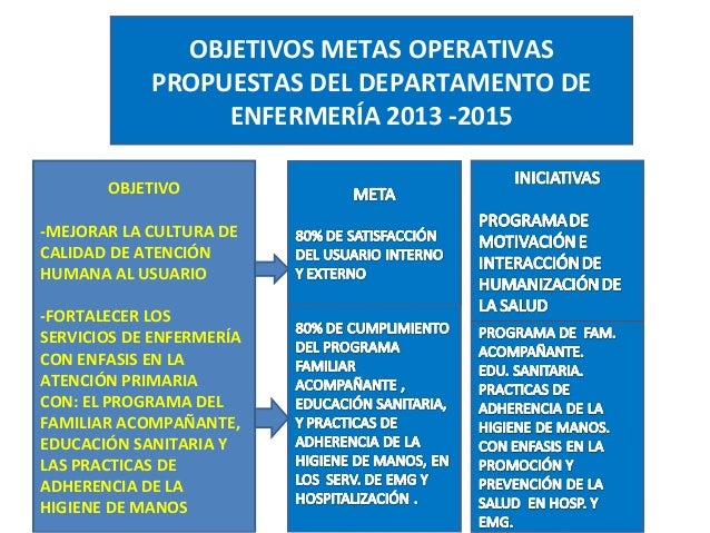 Metas Alcanzadas en el Primer Trimestre de Gestión del Departamento d…