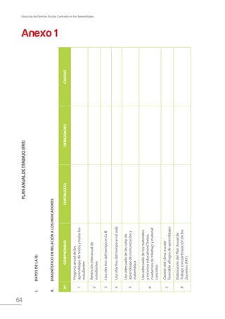 64
Fascículo de Gestión Escolar Centrada en los Aprendizajes
Anexo 1
PLANANUALDETRABAJO(PAT)
I.	DATOSDELAIE:
II.	DIAGNÓSTICOENRELACIÓNALOSINDICADORES
N°COMPROMISOFORTALEZASDEBILIDADESCAUSAS
1
Progresoanualdelos
aprendizajesdetodosytodaslos
estudiantes
2
Retencióninteranualde
estudiantes
3UsoefectivodeltiempoenlaIE
4Usoefectivodeltiempoenelaula
5
Usoadecuadodelasrutasde
aprendizajedecomunicacióny
matemática
6
Usoadecuadodelosmateriales
yrecursoseducativos(Textos,
cuadernosdetr8abajoymaterial
concreto)
7
Gestióndelclimaescolar
favorableallogrodeaprendizajes
8
ElaboracióndelPlanAnualde
Trabajoconparticipacióndelos
docentes(PAT)
 