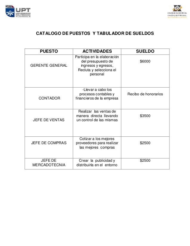 Sueldo de un gerente de mercadotecnia