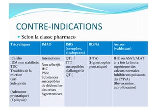 CONTRE-­‐INDICATIONS	
  
  Selon	
  la	
  classe	
  pharmaco	
  
Tricycliques	
   IMAO	
   ISRS	
  
(seroplex,	
  
citalopram)	
  
IRSNA	
   Autres	
  	
  
(valdoxan)	
  
ICardio	
  	
  
IDM	
  non	
  stabilisés	
  
TDC	
  
Troubles	
  de	
  la	
  
miction	
  
GAF	
  
Sultopride	
  
(Adénome	
  
prostatique)	
  
(Epilepsie)	
  
Interactions	
   QTc	
  ↑	
  	
  
TTT	
  
susceptibles	
  
d’allonger	
  le	
  
QT	
  (	
  
(HTA)	
  	
  
(Hypertrophie	
  
prostatique)	
  
IHC	
  ou	
  ASAT/ALAT	
  
≥	
  	
  3	
  fois	
  la	
  limite	
  
supérieure	
  des	
  
valeurs	
  normales	
  
Inhibiteurs	
  puissants	
  
du	
  CYP1A2	
  
(ﬂuvoxamine,	
  
ciproﬂoxacine)	
  	
  
Non	
  sélectifs	
  
IHC	
  
Phéo	
  
Substances	
  
susceptibles	
  
de	
  déclencher	
  
des	
  crises	
  
hypertensives	
  
 